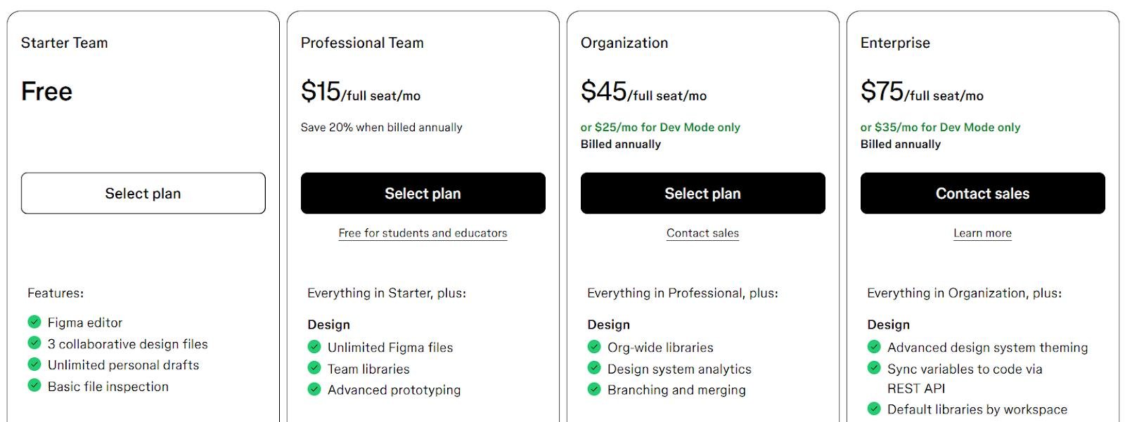 Subscription Billing Model