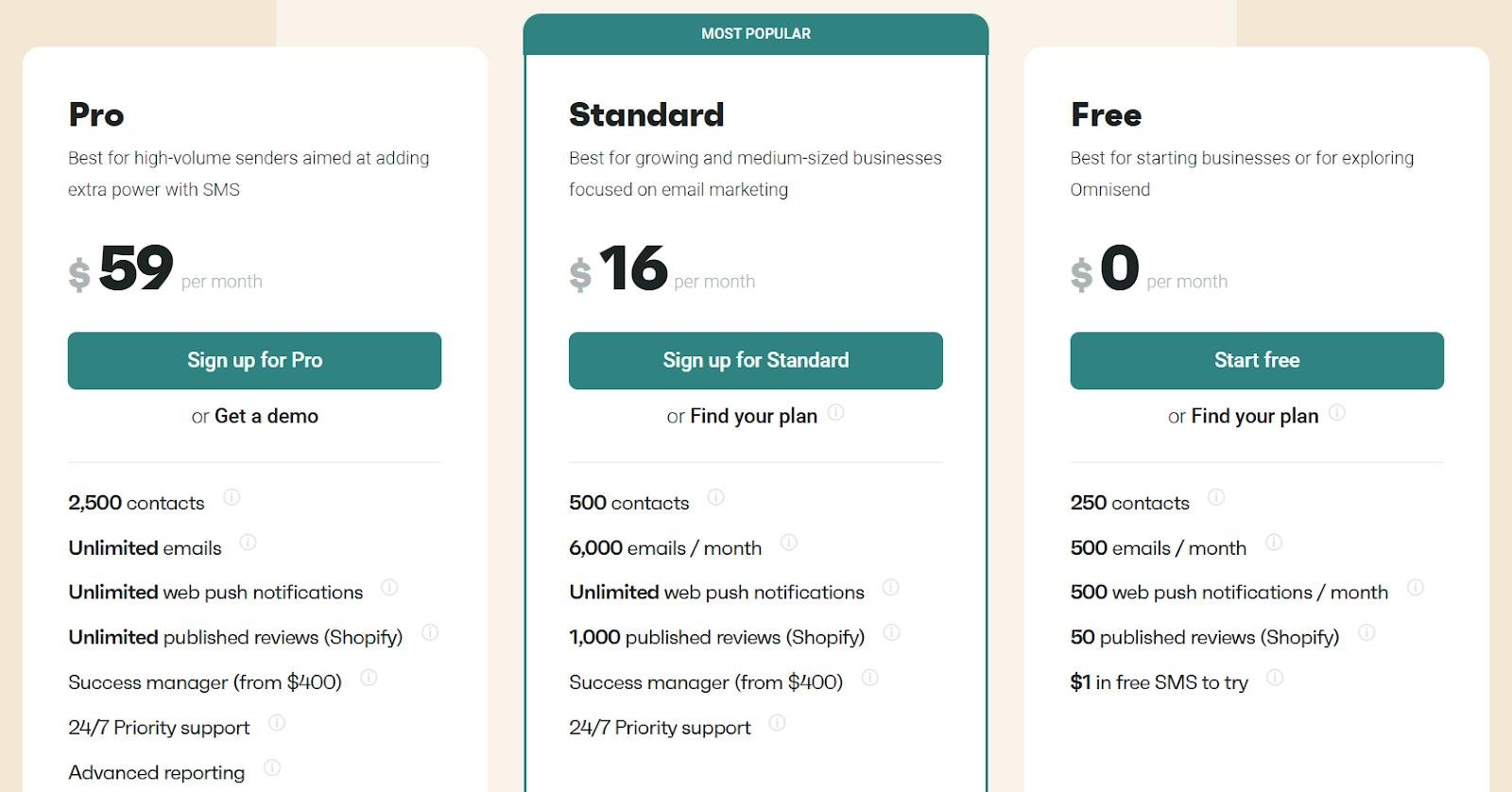 Subscription Billing Model