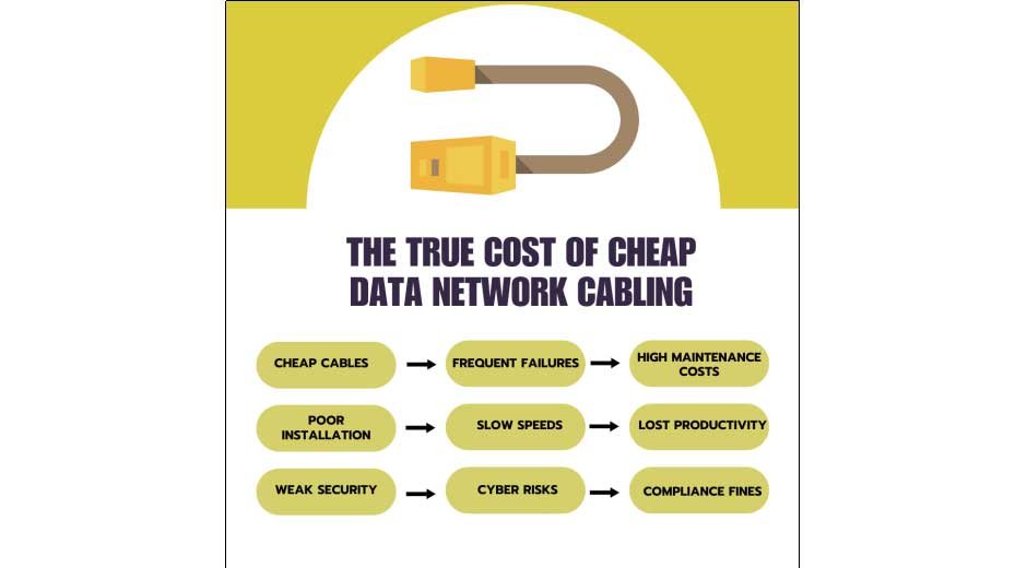 How-Cutting-IT-Costs-Leads-to-Bigger-Expenses-with-Data-Network-Cabling1