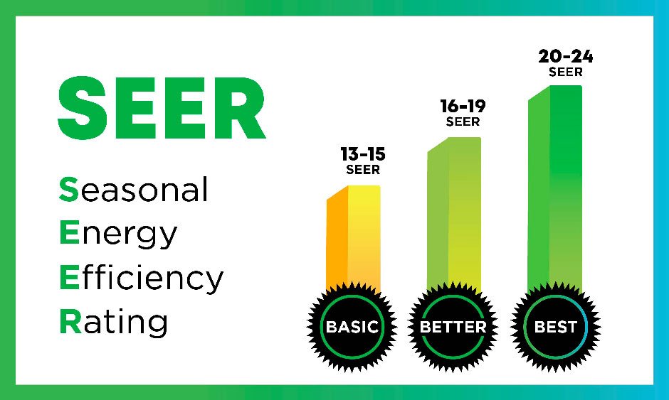 Understanding SEER Ratings and Energy Efficiency