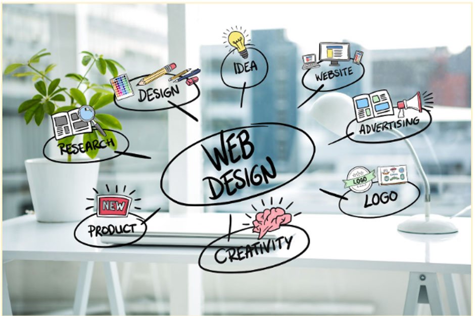 Why Businesses Outsource Web Design for Cost-Effective Solutions