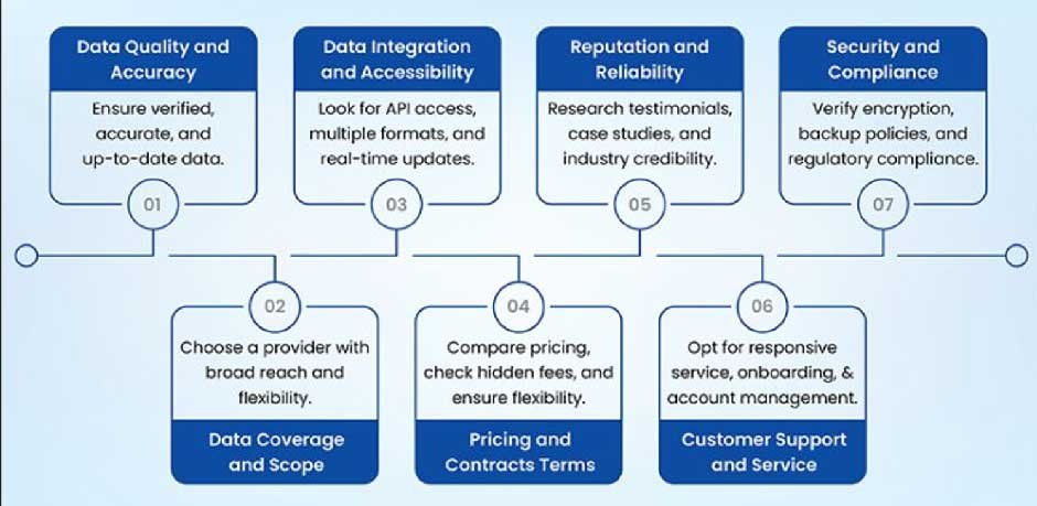 Security and Compliance