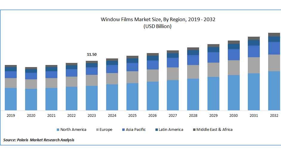 The Growing Demand for Window Wrapping in the Real Estate Industry