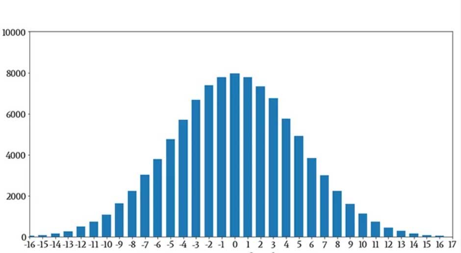 Tuning Your Line: The V-Curve Method Simplified
