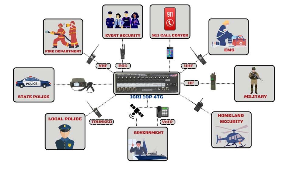 Streamlining Emergency Communications with Digital Radio Interoperability