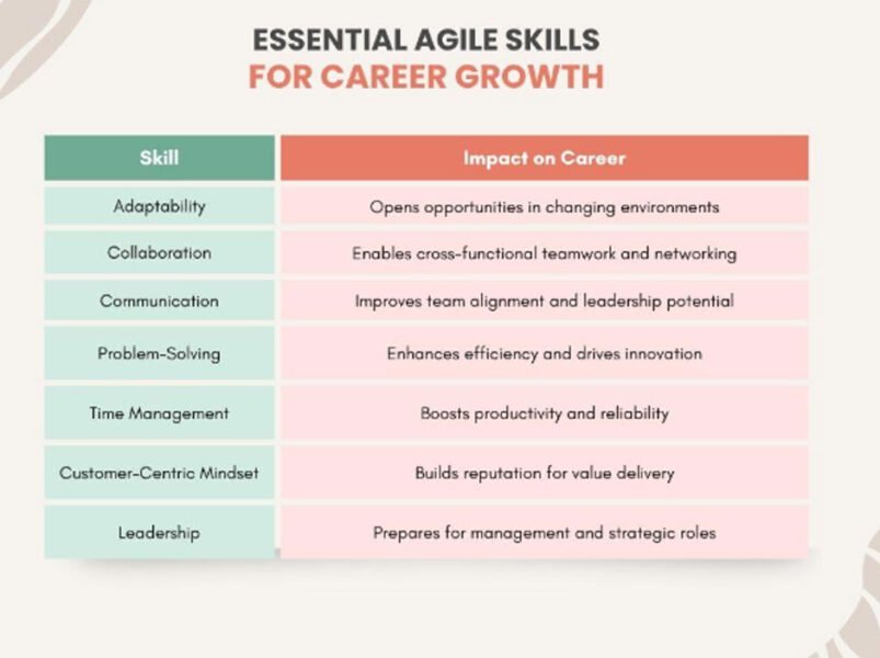 How Agile Skills Can Fast-Track Your Career in Tech and Beyond