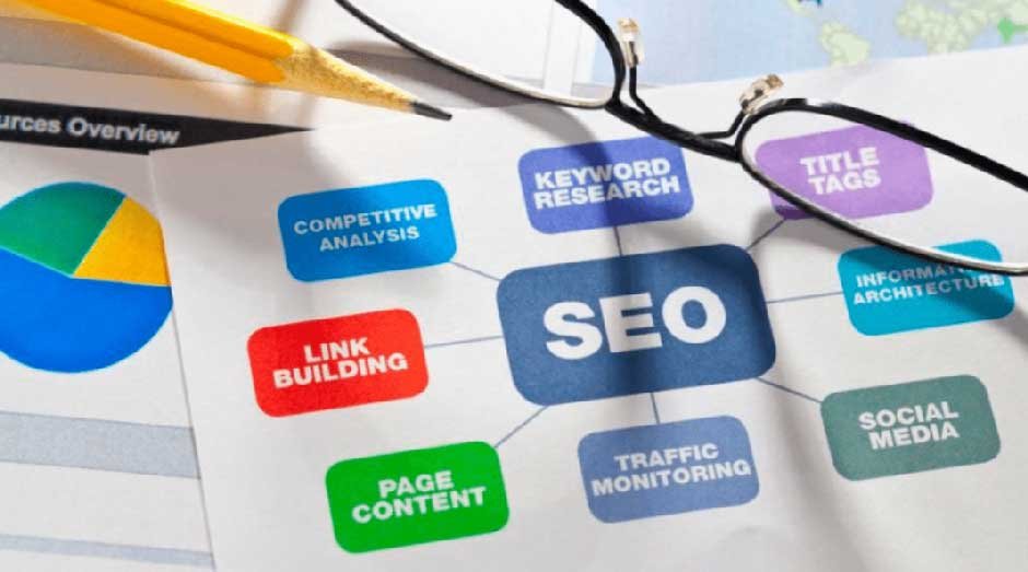 Not Checking Specific Experience