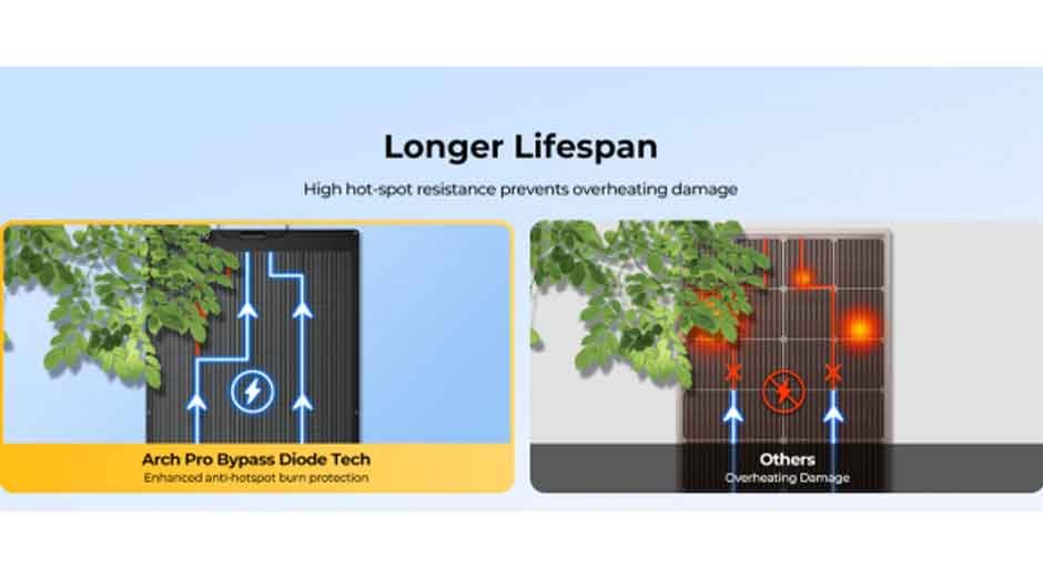 Power-Anywhere-You-Park