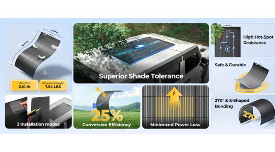 Power-Anywhere-You-Park