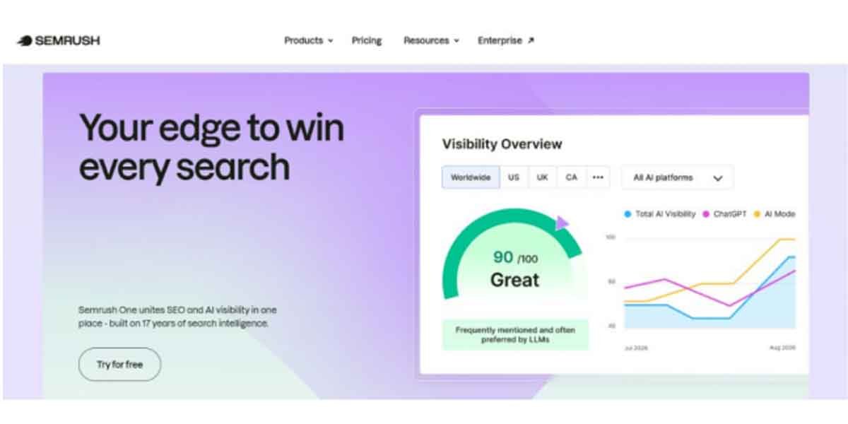 Turning-AI-Chats-Into-Real-SEO-Research-With-Semrush-MCP1