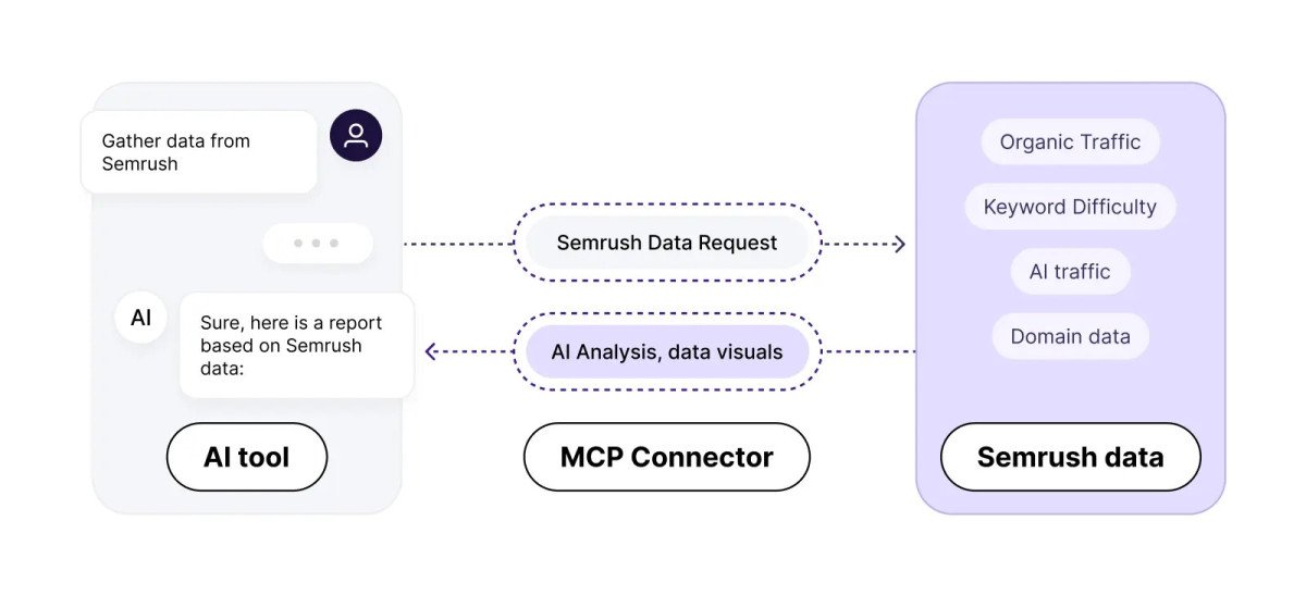 turning-ai-chats-into-real-seo-research-with-semru-2